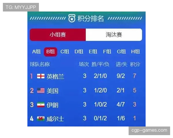2026世界杯和2022世界杯小组赛区别