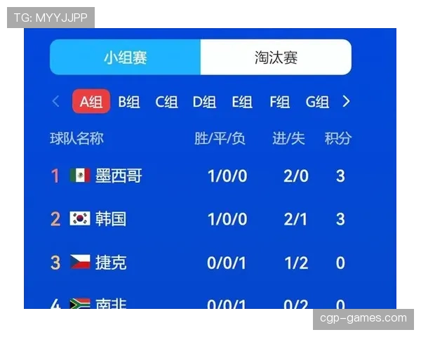 世界杯A组墨西哥能否发挥东道主优势